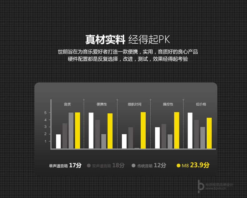 標派視覺服務內容包括，VI設計、商標（標志LOGO）設計、畫冊設計、包裝設計、海報設計、展覽展會策劃設計、網站建設、推廣，網店裝修，企業宣傳PPT,視頻制作，品牌整合等服務。集設計、策劃、印刷、制作、推廣等廣告服務于一體，一站式滿足企業的品牌建設需求0755-27390983