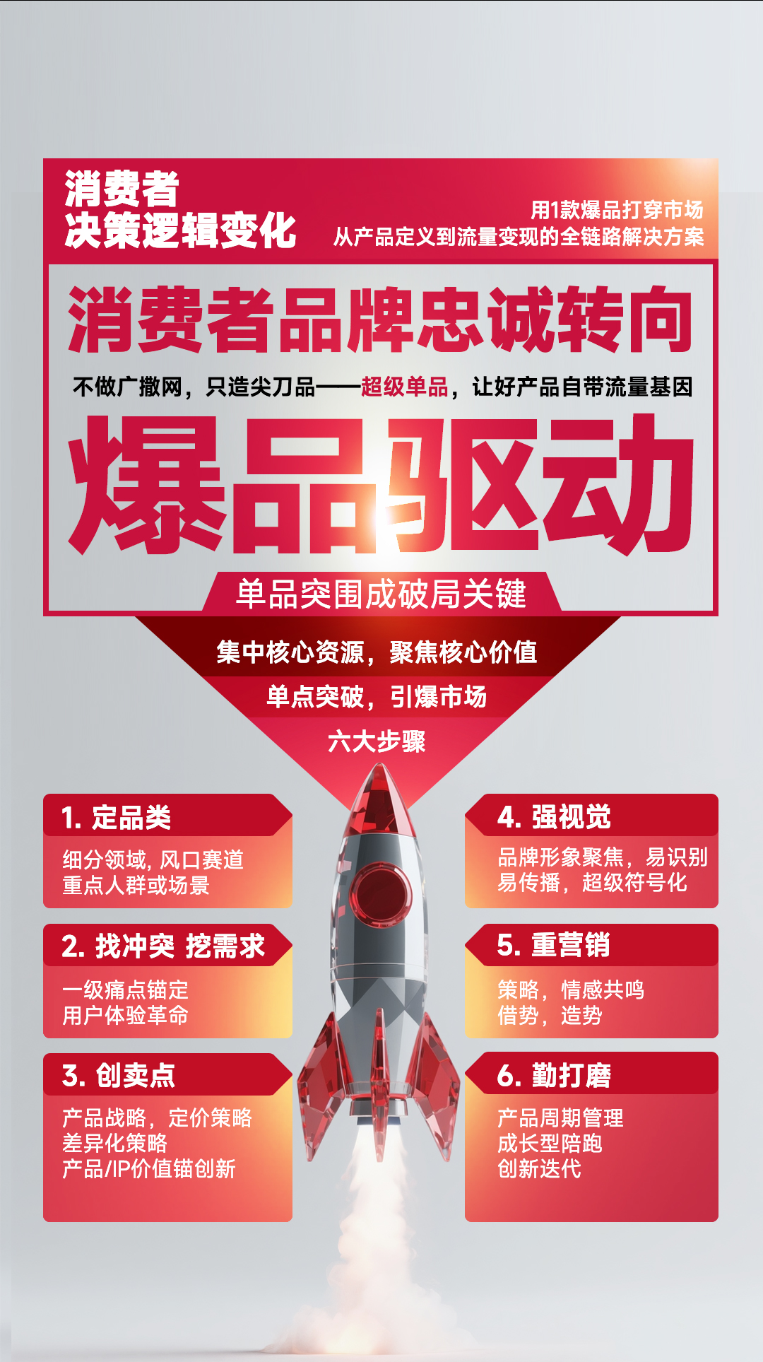 爆品打造，爆款設計，企業(yè)產(chǎn)品宣傳